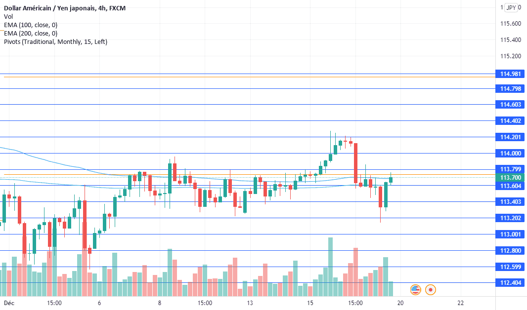 usdjpy. pour FX:USDJPY par tisersmiraglio