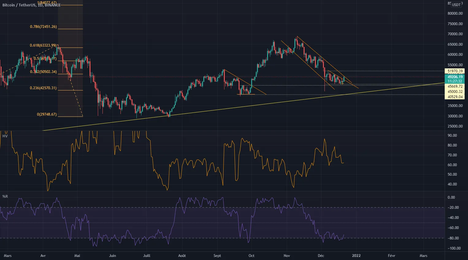 Why are you running ? pour BINANCE:BTCUSDT par lelkk