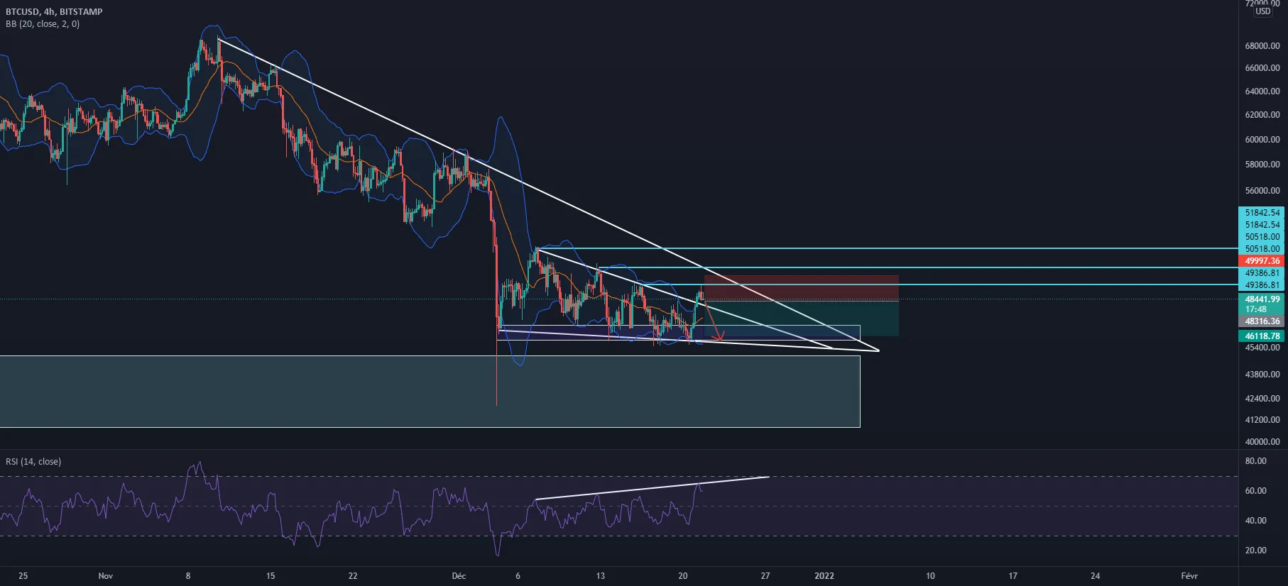 BTC/USD H4 pour BITSTAMP:BTCUSD par fx_delta