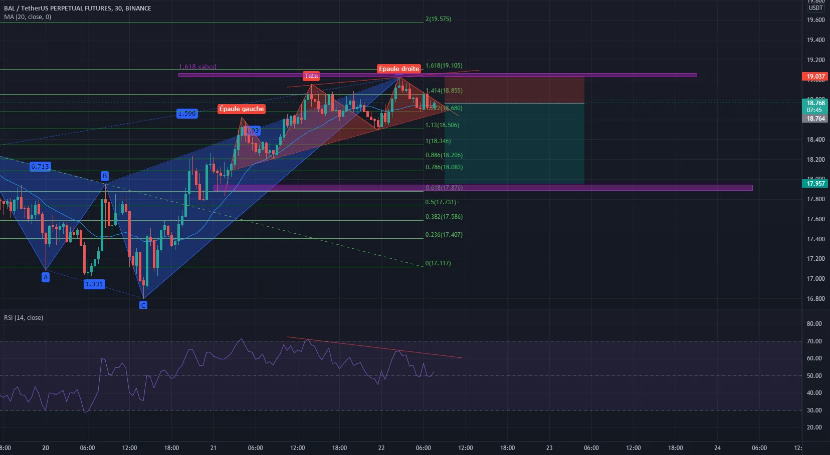 rr=2,96 pour BINANCE:BALUSDTPERP par Luffyfn