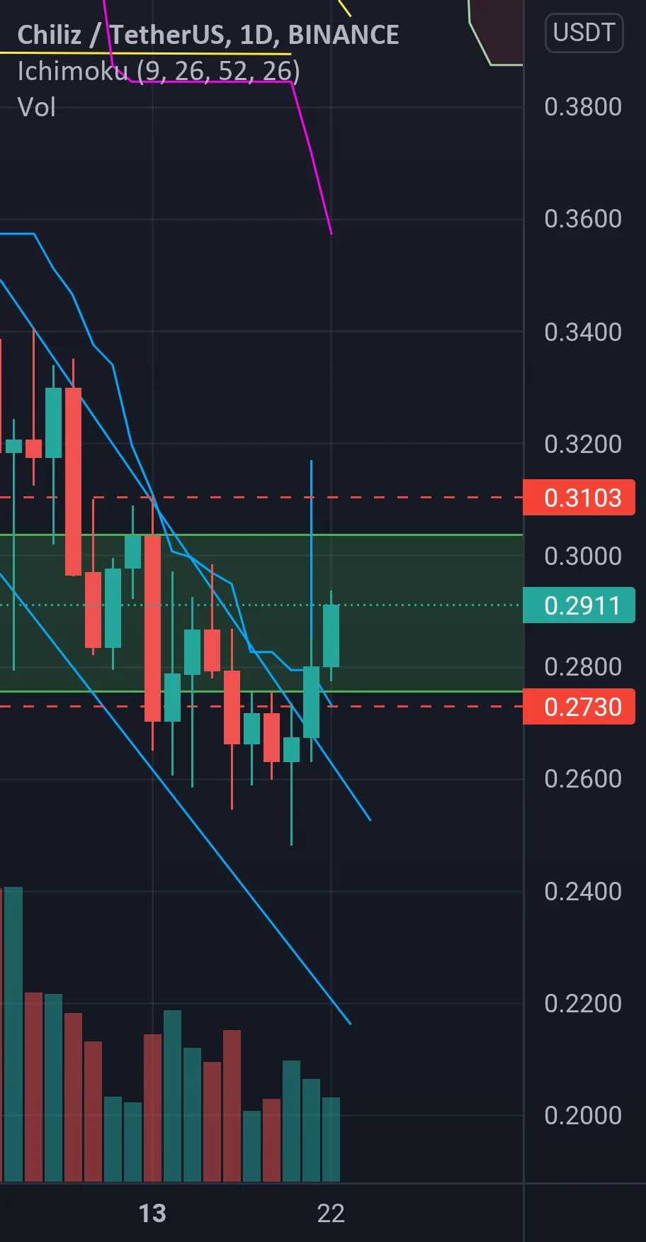 Chiliz pour BINANCE:CHZUSDT par batitotnakamoto