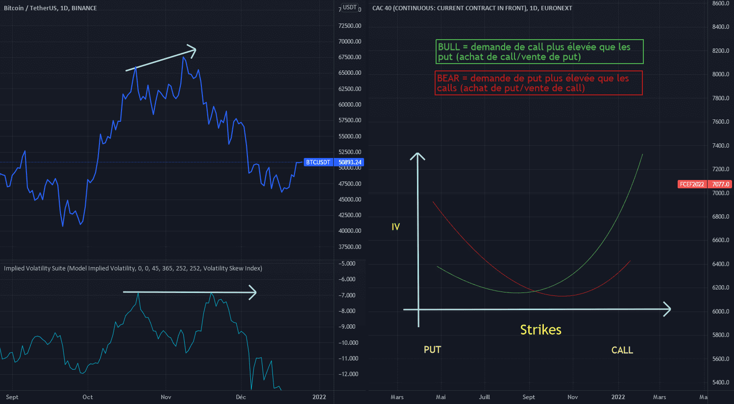 Notion de skew et sentiments des orderbook d'options pour BINANCE:BTCUSDT par DrMastercoin