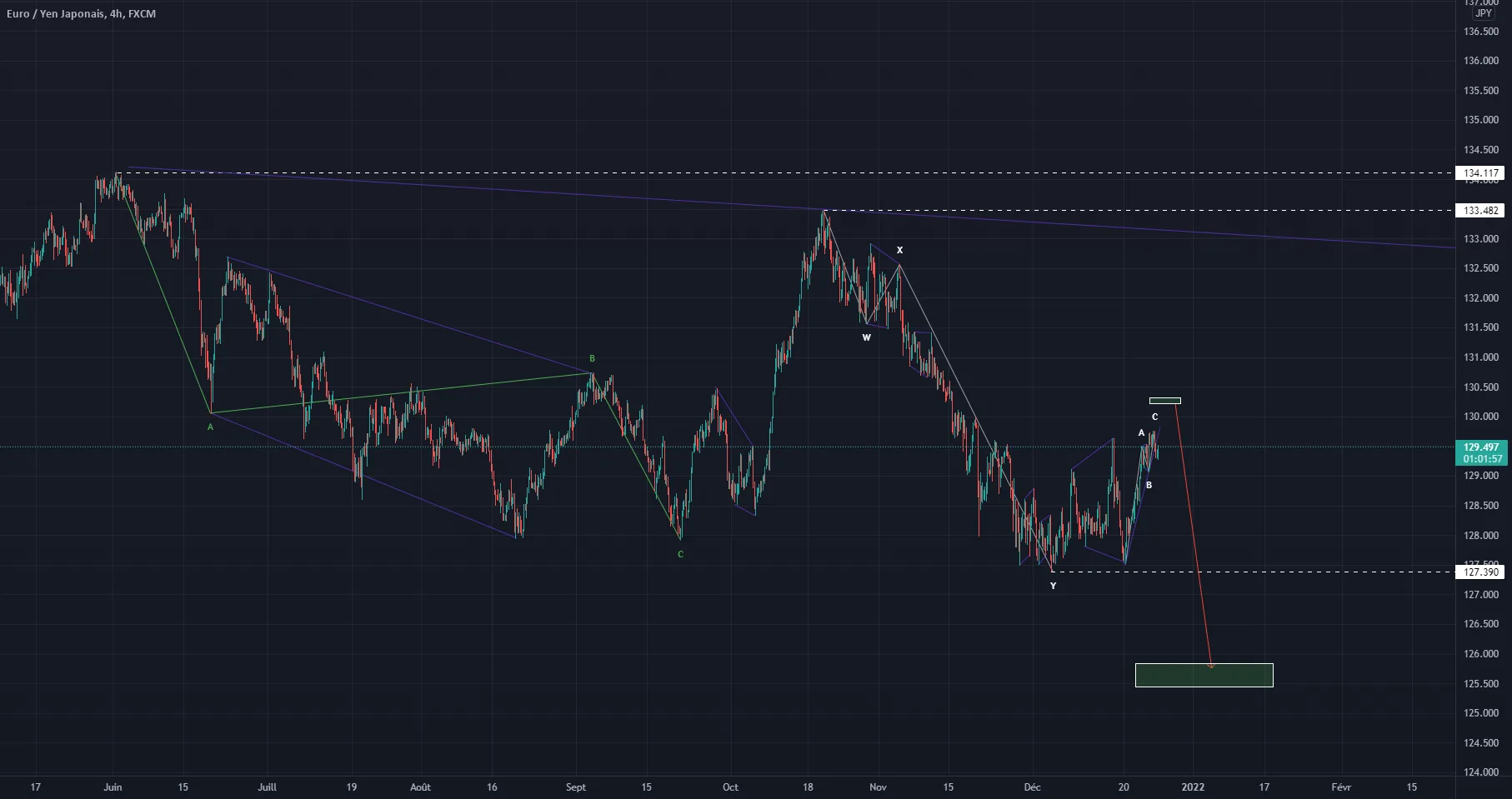 EURJPY pour FX:EURJPY par chaussure