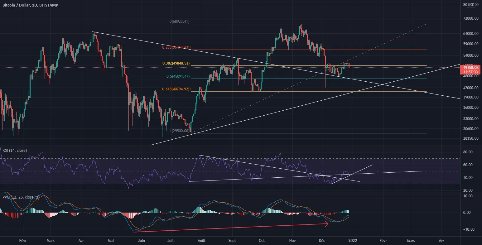 observation pour BITSTAMP:BTCUSD par AlizenFr