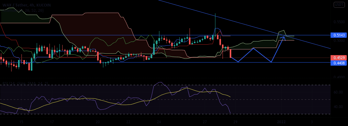 01/01/22 - 0.51$ pour KUCOIN:WAXPUSDT par NicolasBramm