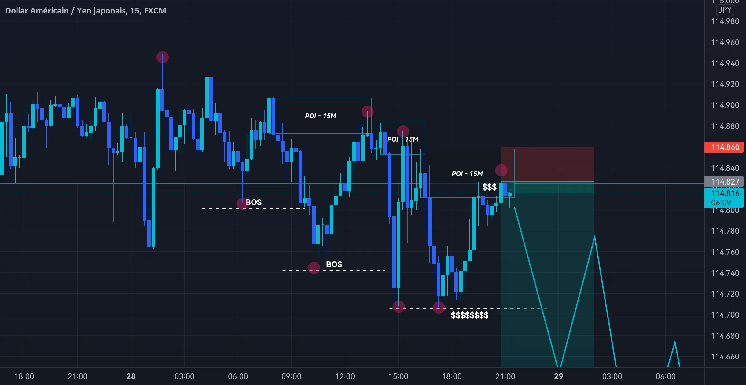 USD/JPY - Smart Money concept pour FX:USDJPY par troxxy