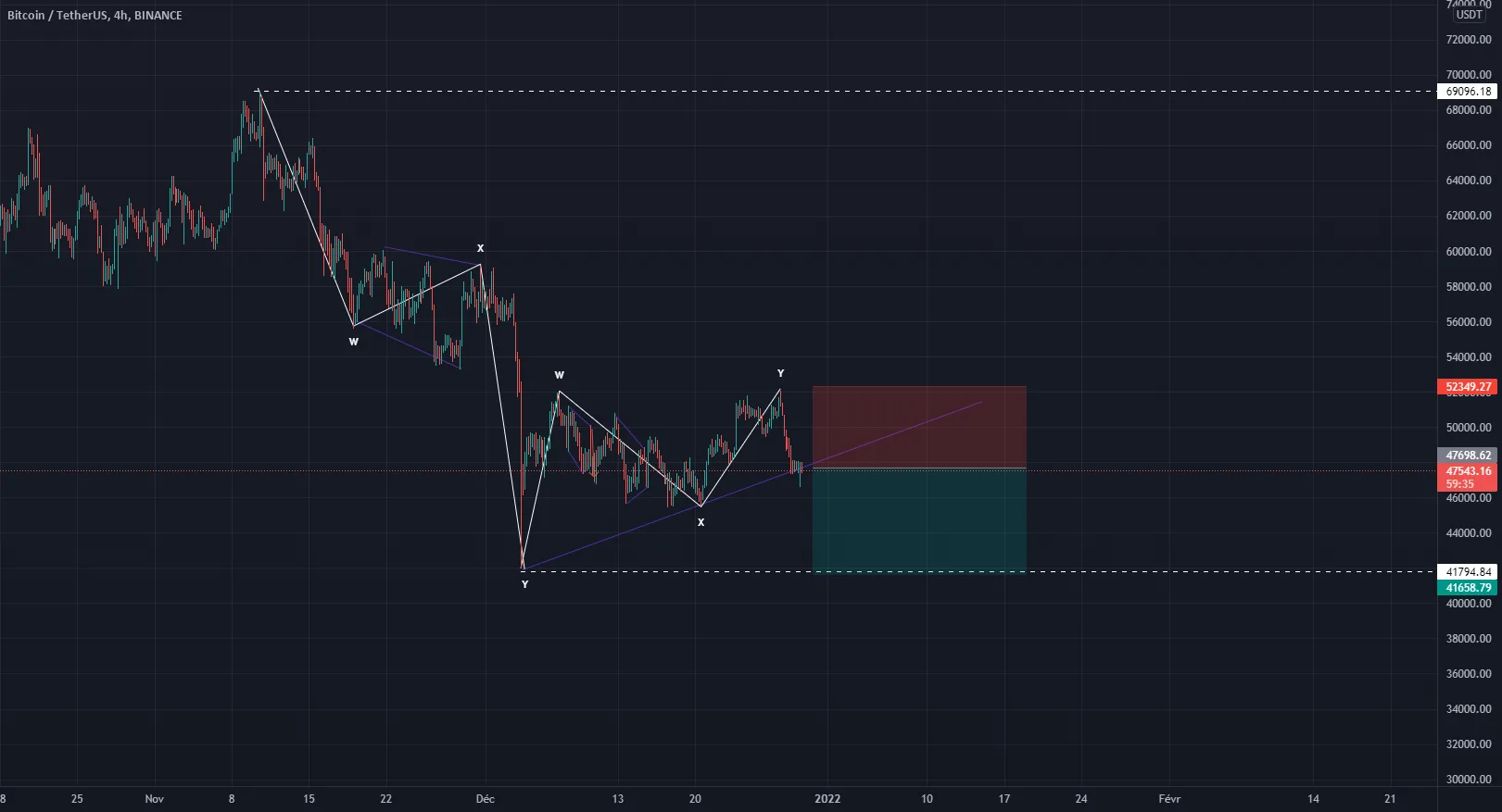 BTCUSDT SHORT pour BINANCE:BTCUSDT par chaussure