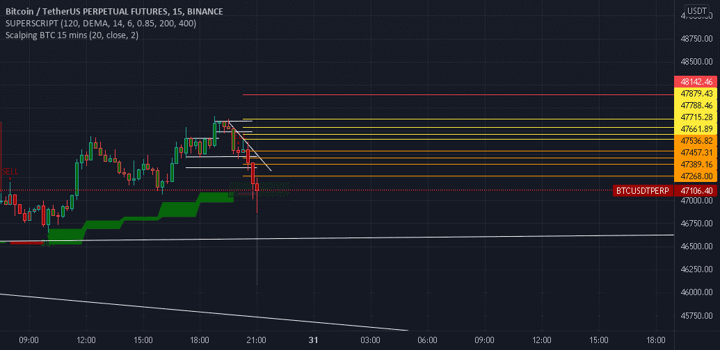 Risk long signal pour BINANCE:BTCUSDTPERP par M14R4