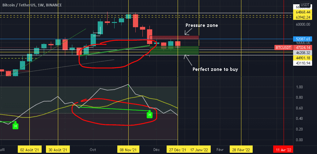 Bitcoin good news pour BINANCE:BTCUSDT par M14R4