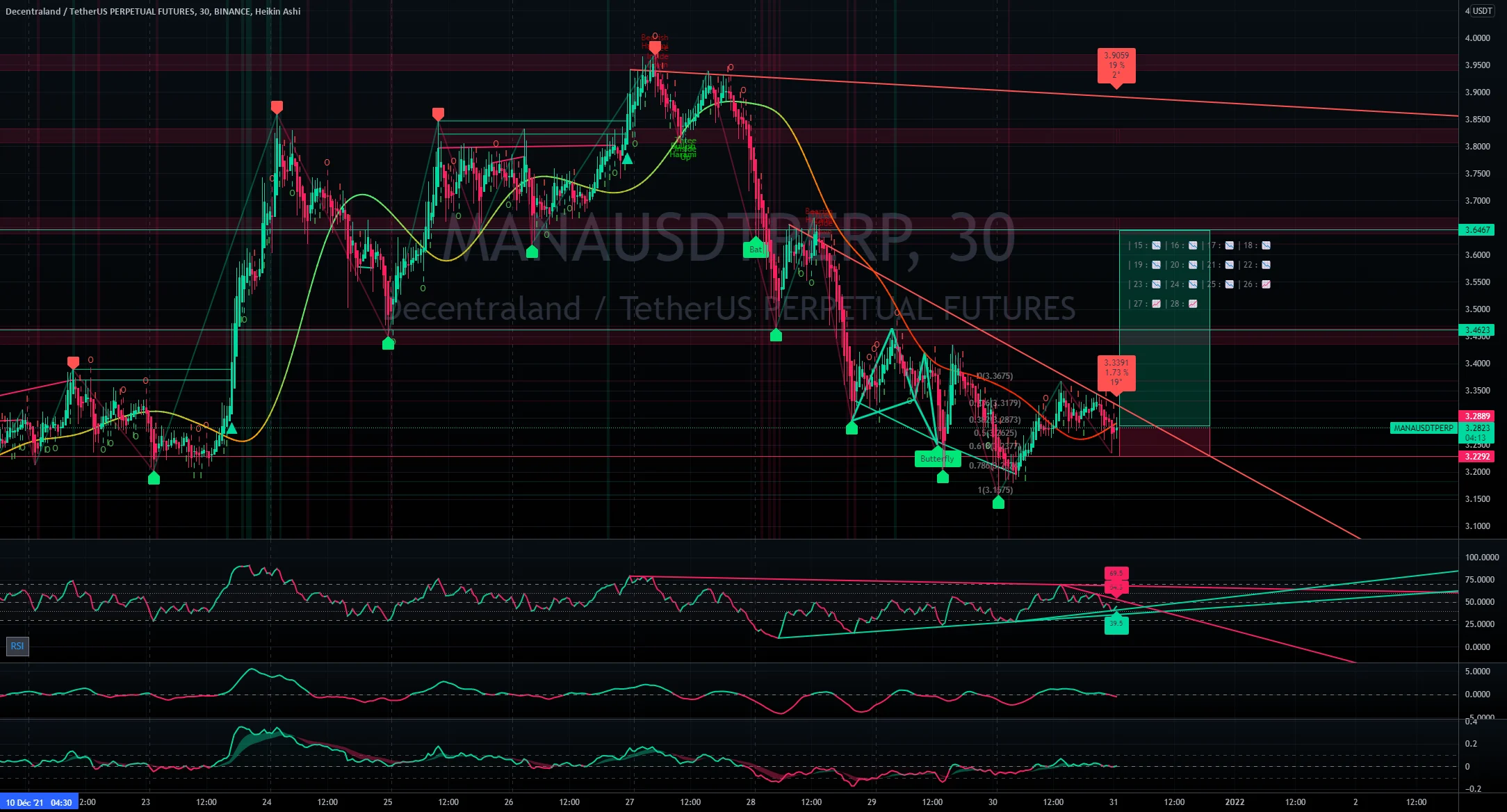 Trade LONG sur MANA pour BINANCE:MANAUSDTPERP par BullsPowerFX