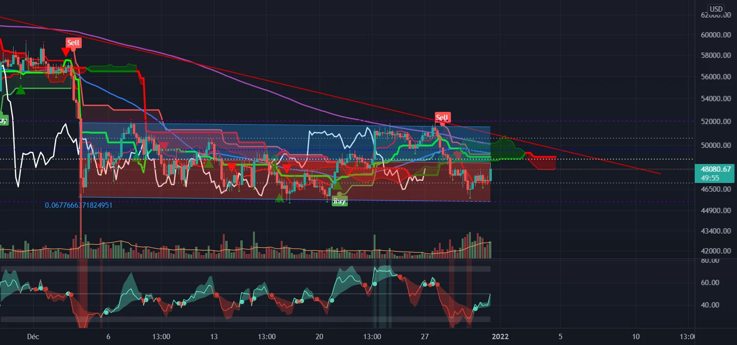 Canal du BTC pour INDEX:BTCUSD par galapiat42