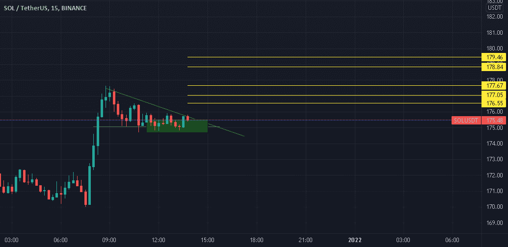 SOL signal pour BINANCE:SOLUSDT par M14R4