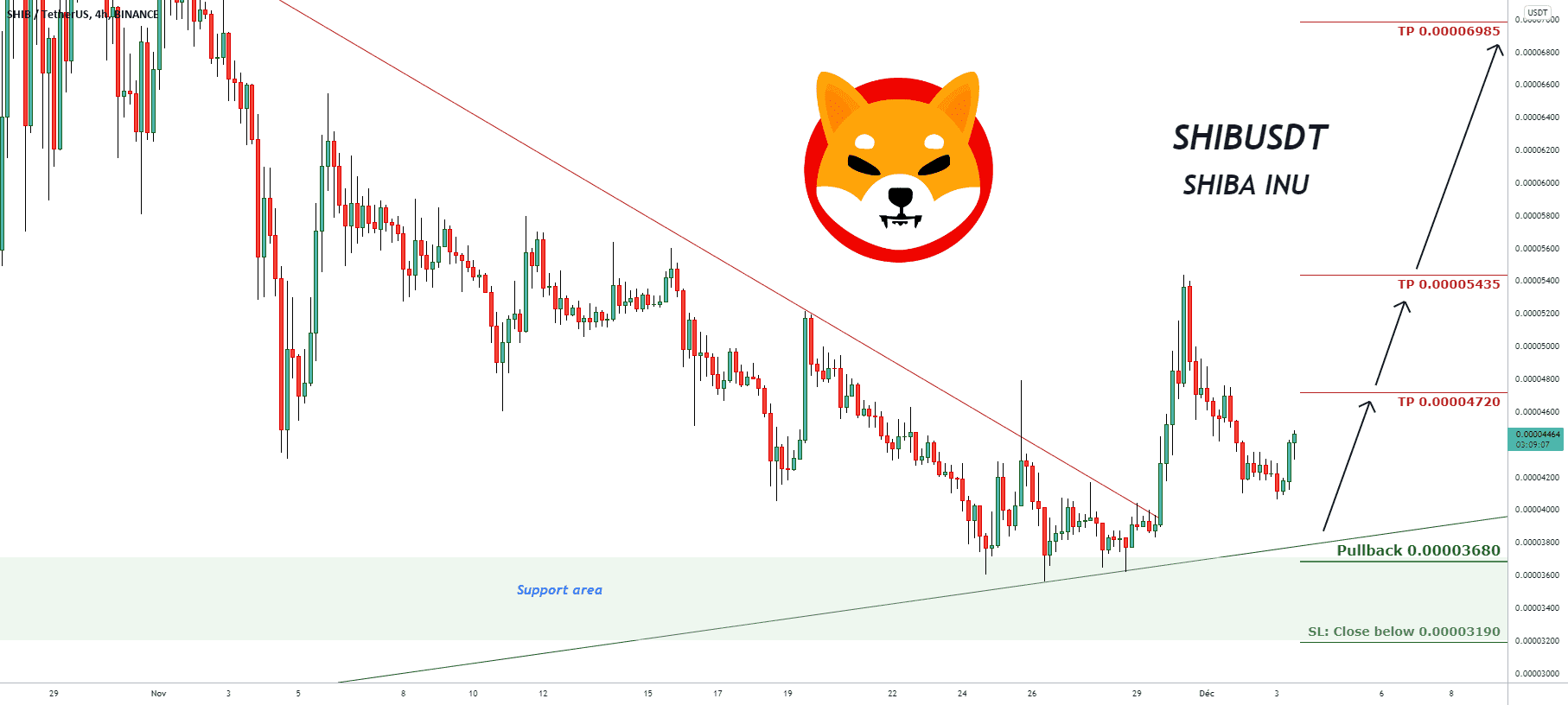 Signal de trading pour SHIBUSDT SHIBA INU (mise à jour) pour BINANCE:SHIBUSDT par pullbacksignal