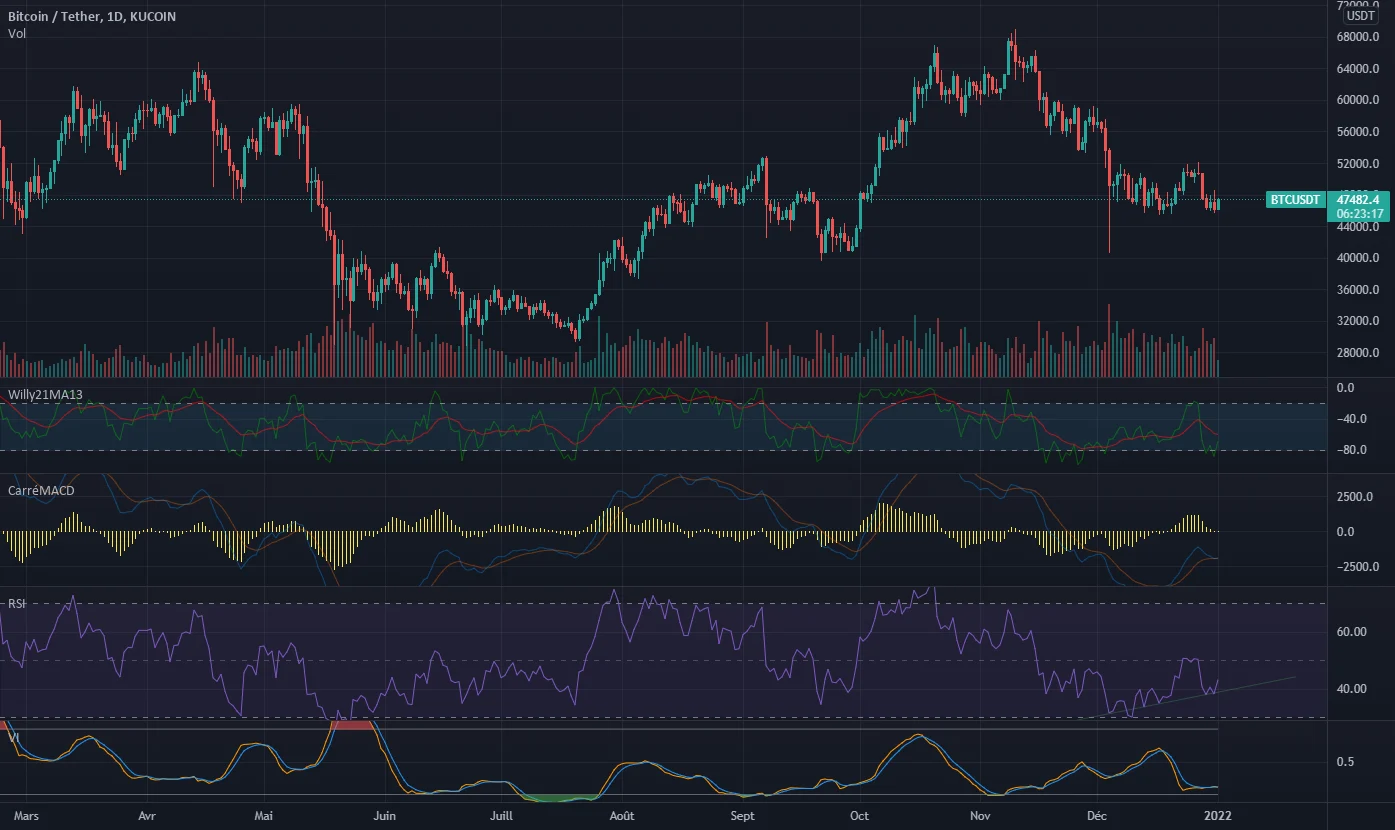 Pourquoi le suis BULLISH sur BTC, next ATH $80K pour KUCOIN:BTCUSDT par Elyanc