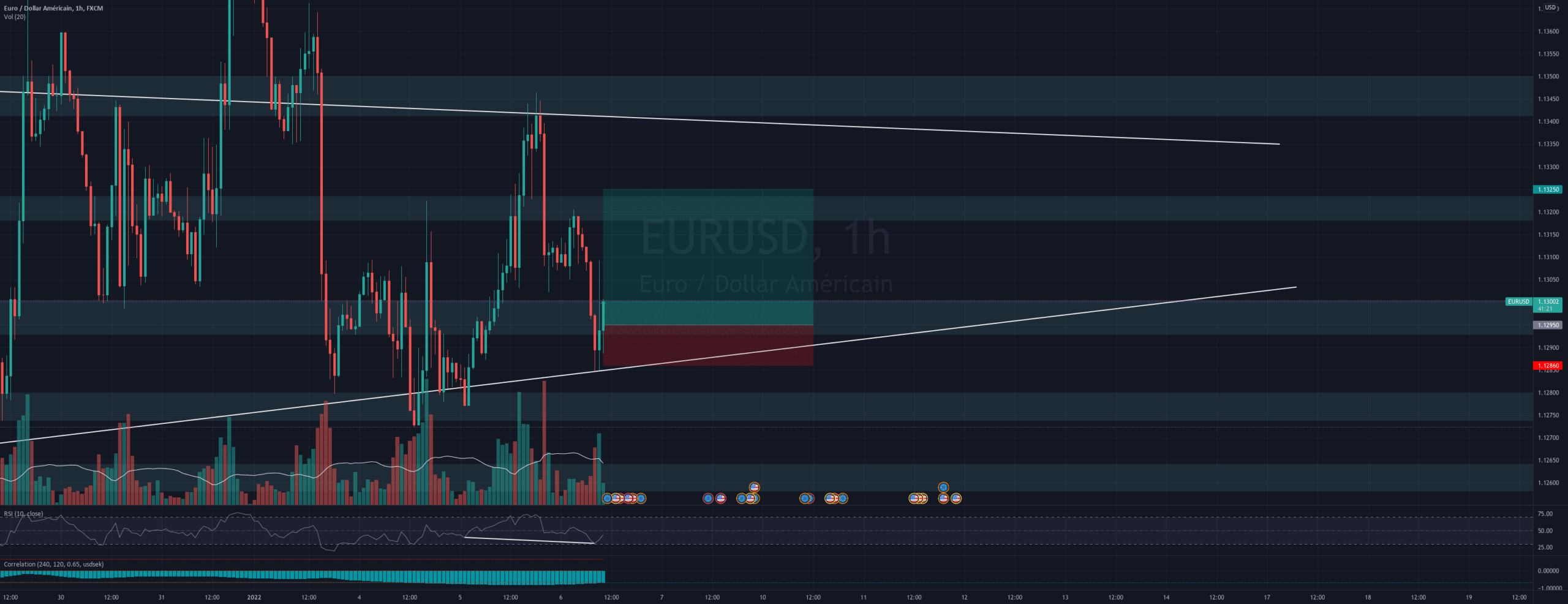 Position EUR/USD pour FX:EURUSD par Yom2123