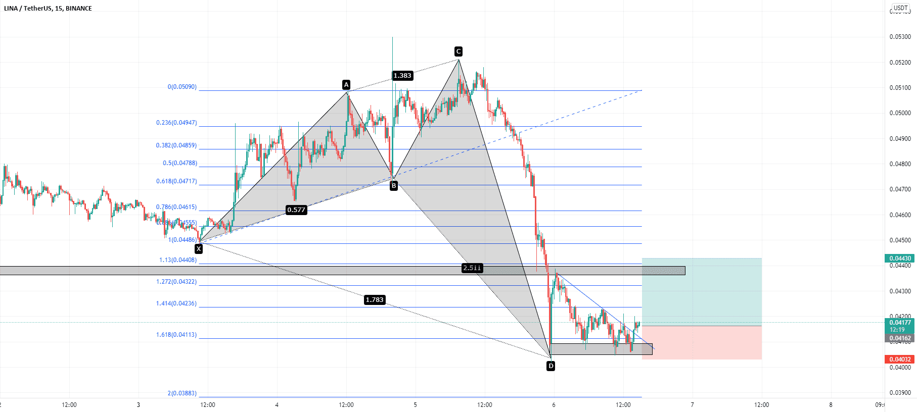 rr: 2.06 idée achat pour BINANCE:LINAUSDT par mdhaou1980