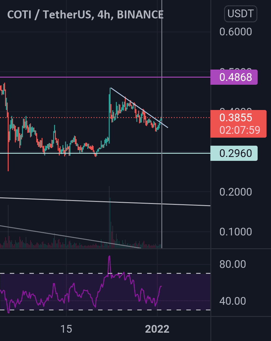 Bull flag on COTI ? pour BINANCE:COTIUSDT par Atome