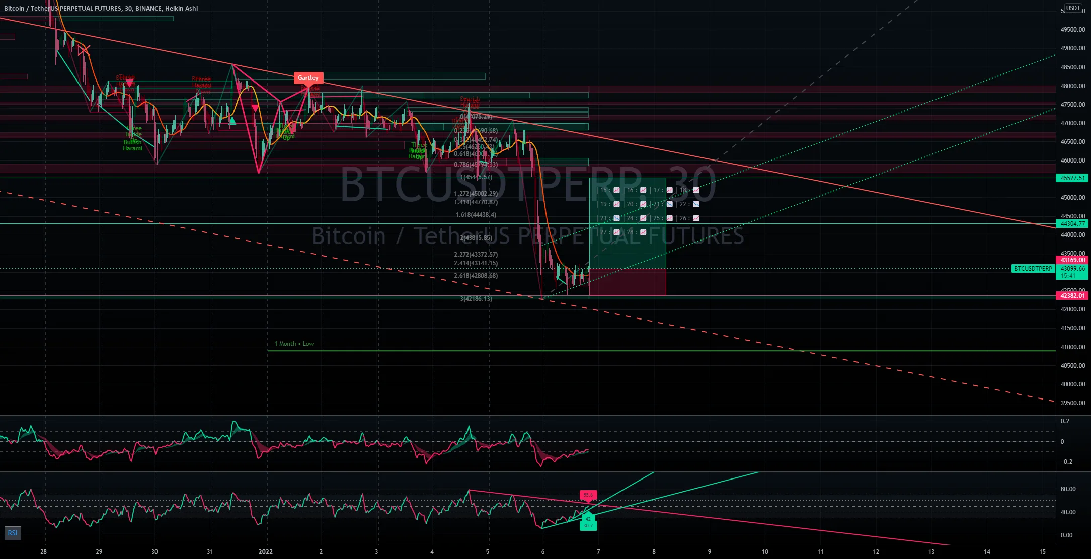 BTC possibilité de BUY pour BINANCE:BTCUSDTPERP par BullsPowerFX