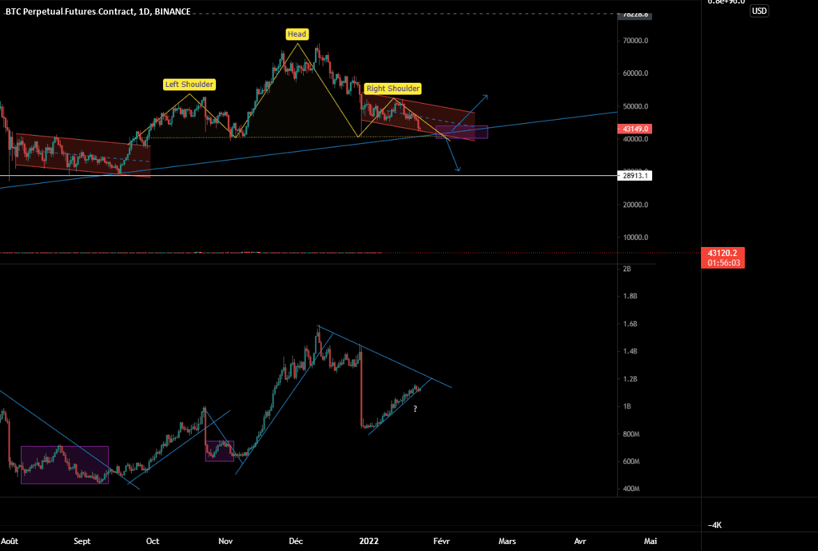 Le btc a 30k ? pour BINANCE:BTCPERP par LinKonu