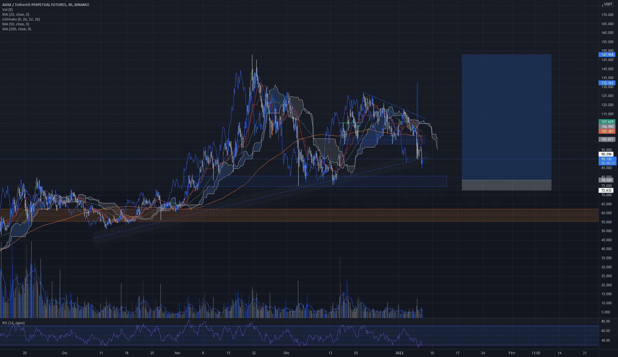 AVAX HOLD pour BINANCE:AVAXUSDTPERP par LeBonTom