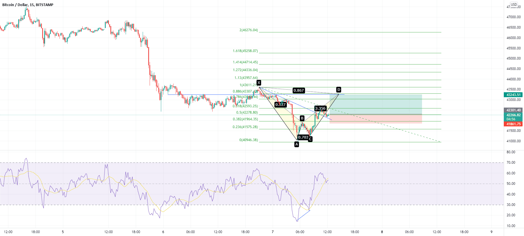 rr:2.14 idée achat pour BITSTAMP:BTCUSD par mdhaou1980