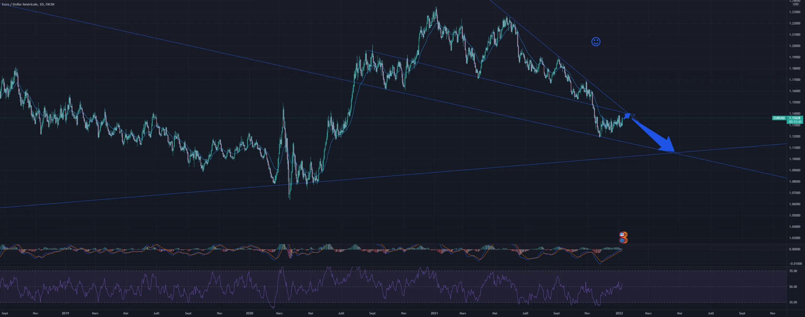 eur/usd short pour FX:EURUSD par ZEGHMICHE