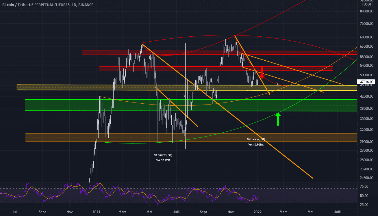 BITCOIN - $BTC - SHORT - 37500 pour BINANCE:BTCUSDTPERP par NADABELEK