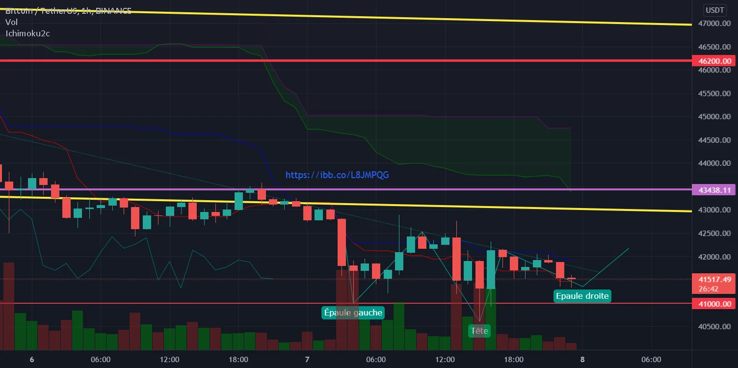 ETE en création sur BTCUSDT // 1H pour BINANCE:BTCUSDT par ADxLIBRE