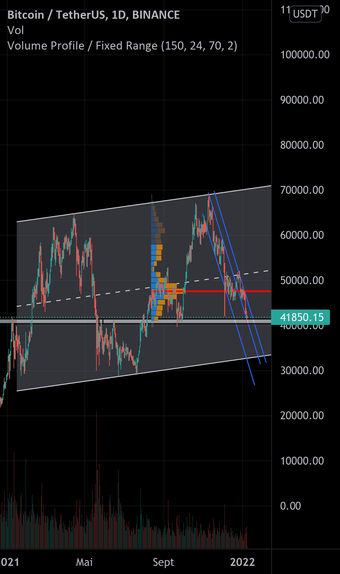 BTC/USDT 1J pour BINANCE:BTCUSDT par eliestrader