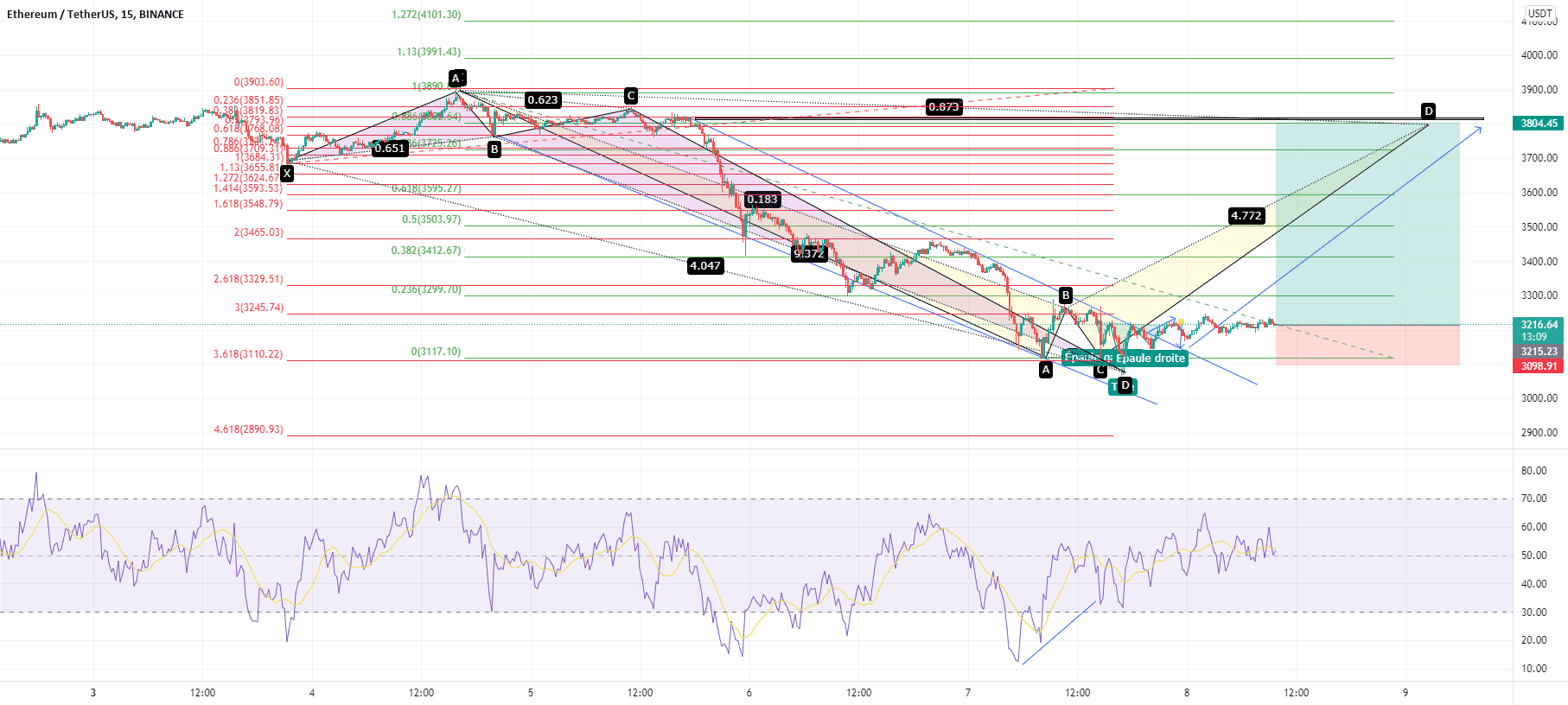 rr:5.07 idée achat pour BINANCE:ETHUSDT par mdhaou1980