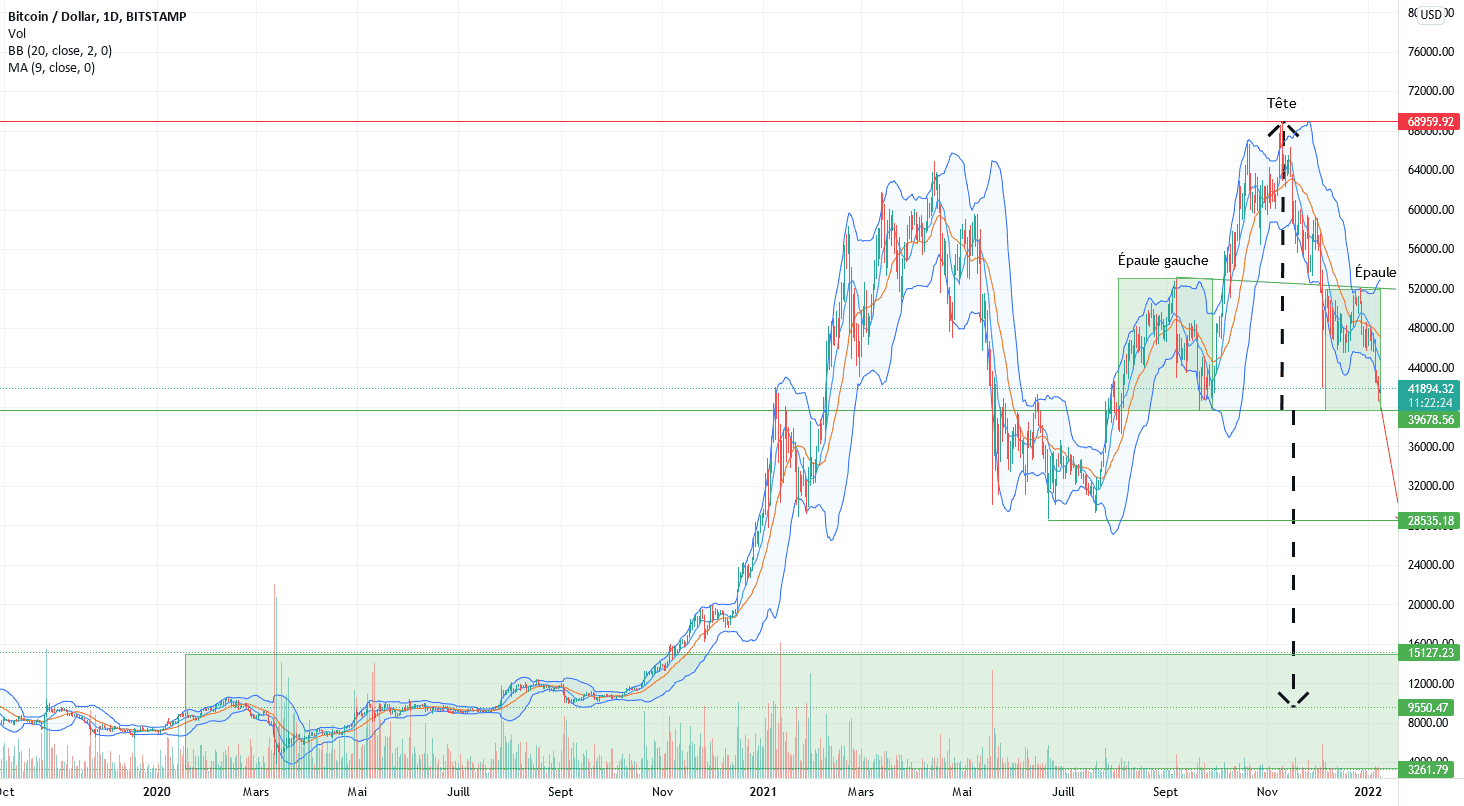 ETE en formation pour BITSTAMP:BTCUSD par clemgrt76