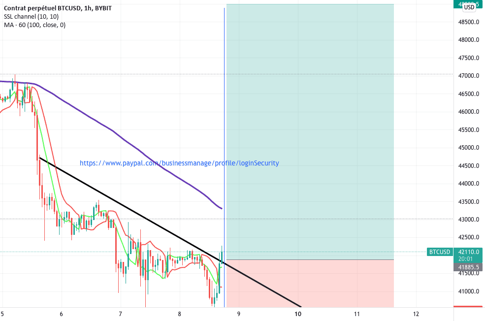 BTCUSD pour BYBIT:BTCUSD par olricherosier