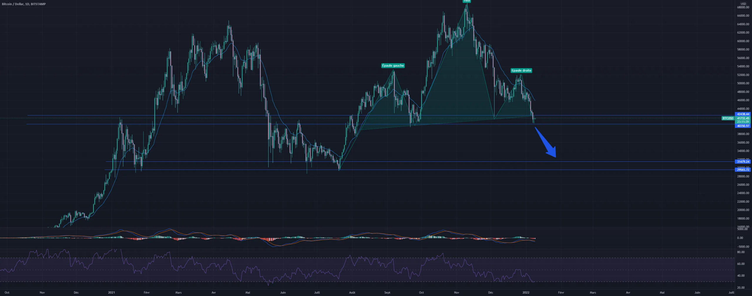 BTC SHORT pour BITSTAMP:BTCUSD par ZEGHMICHE