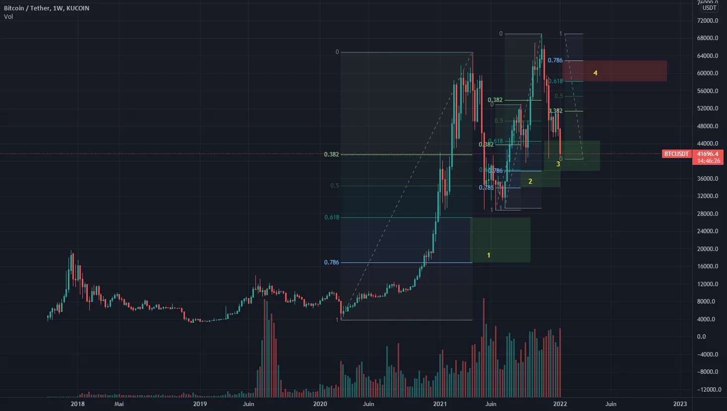 keep calm and HODL - BTC $60k soon - RLZs pour KUCOIN:BTCUSDT par Elyanc