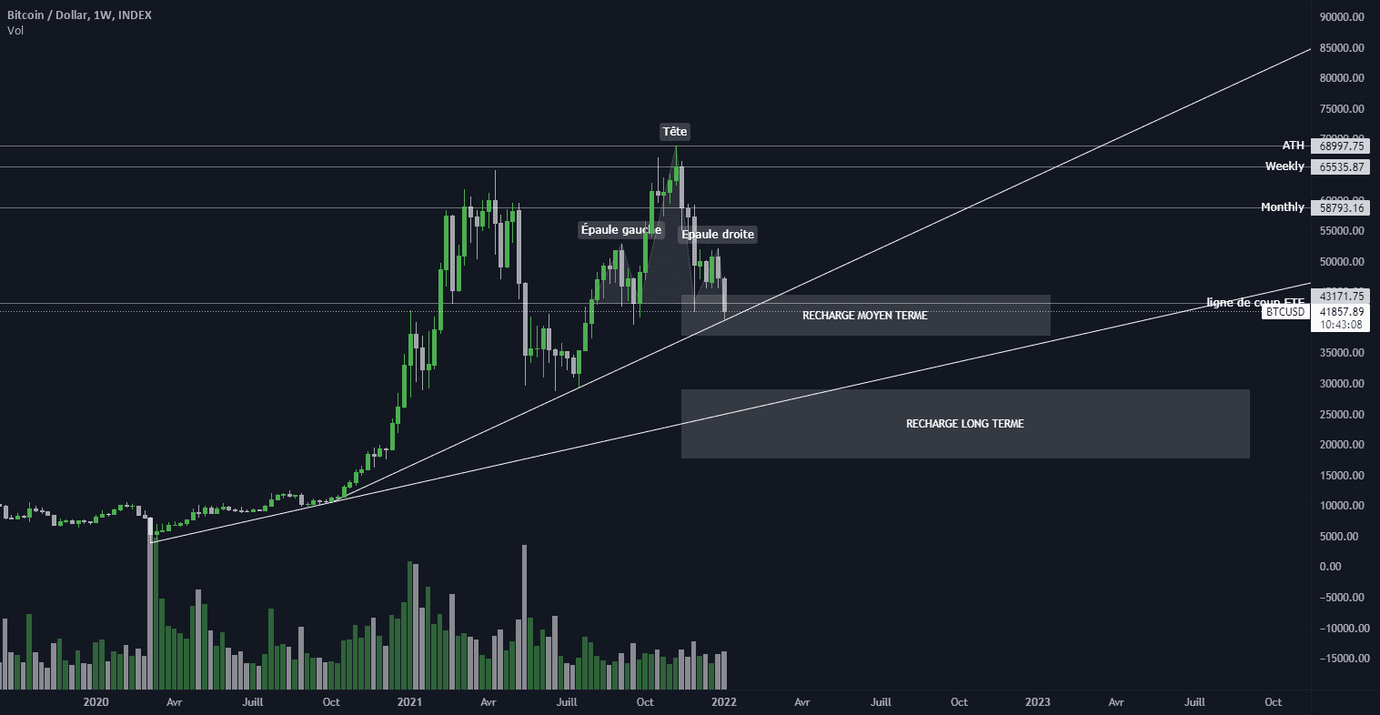 BTCUSD pour INDEX:BTCUSD par TweaxTrading