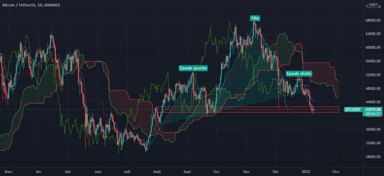 ANALYSE DU BITCOIN pour BINANCE:BTCUSDT par Sthles_237