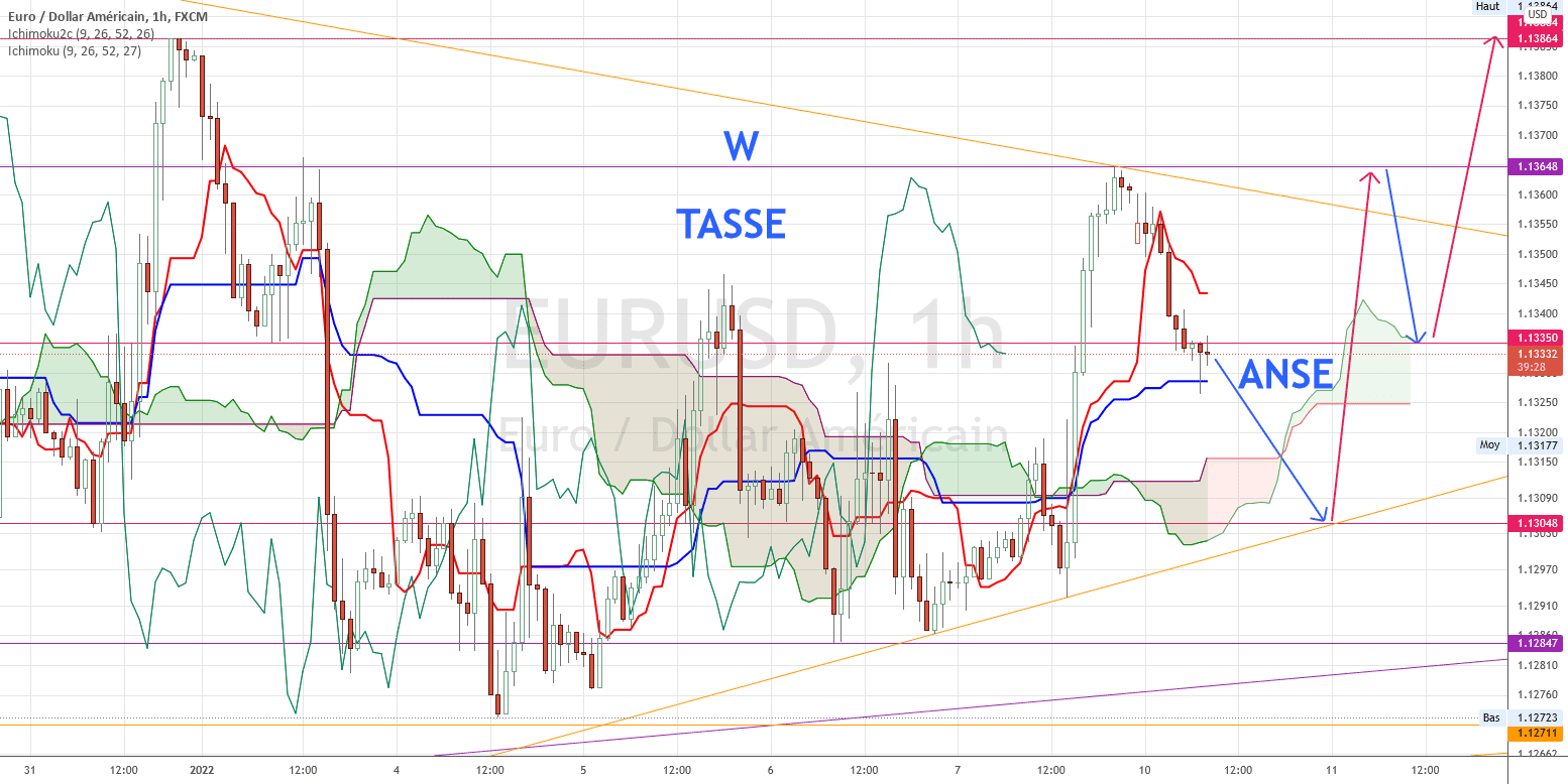 TASSE AVEC ANSE pour FX:EURUSD par torpille
