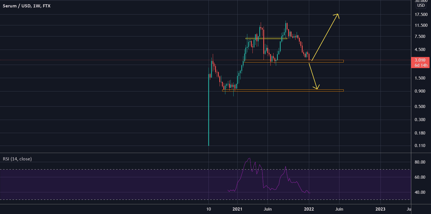 SRM/USD pour FTX:SRMUSD par Sscalp