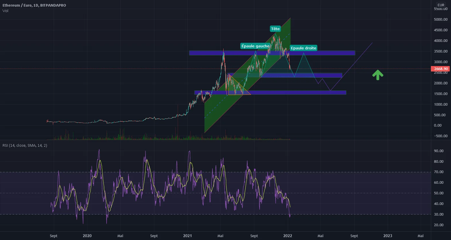 eth pour BITPANDAPRO:ETHEUR par ekicizeki265