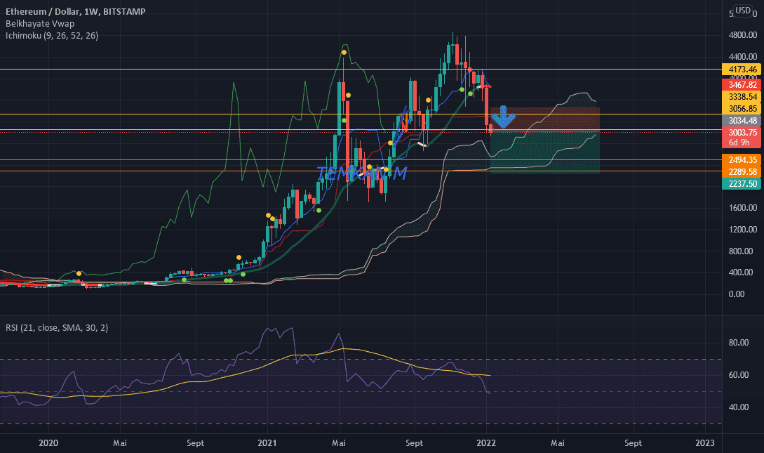 ETHUDS pour BITSTAMP:ETHUSD par stephaneKBS