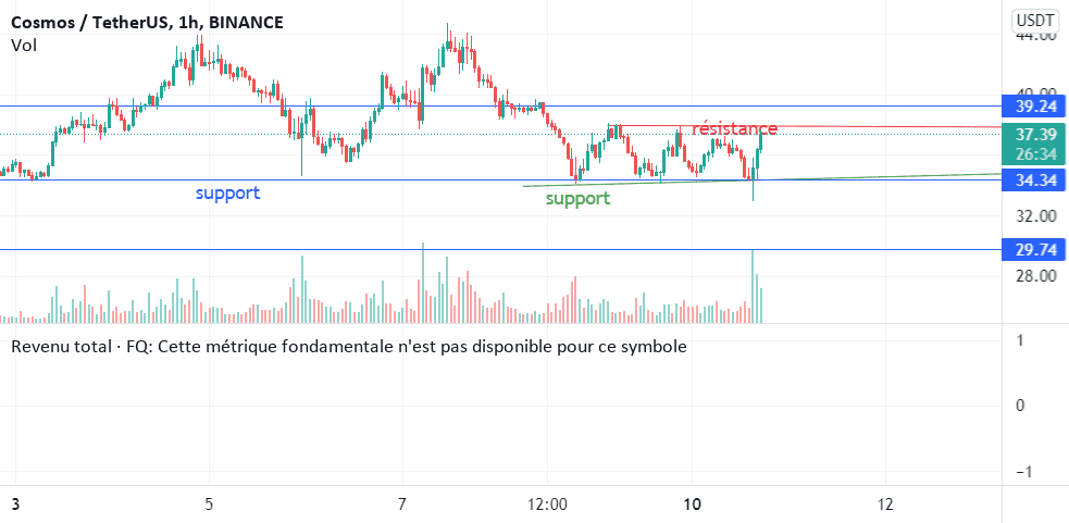 scalping sur l'atom pour BINANCE:ATOMUSDT par ryussano