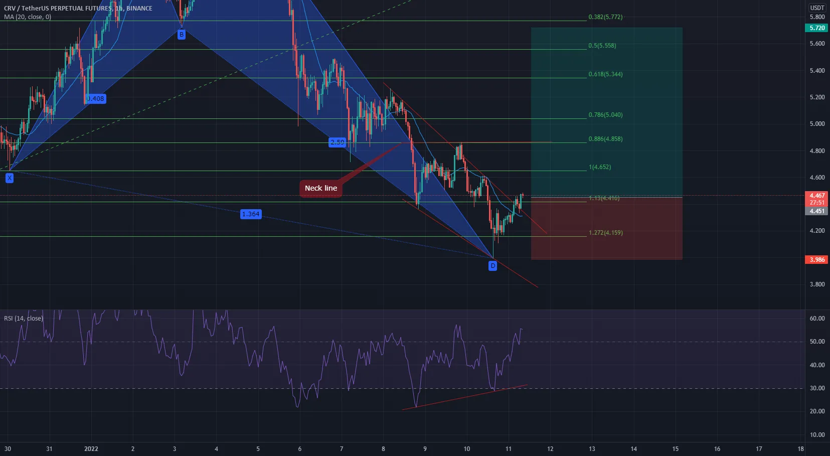 rr=2.73 pour BINANCE:CRVUSDTPERP par Luffyfn