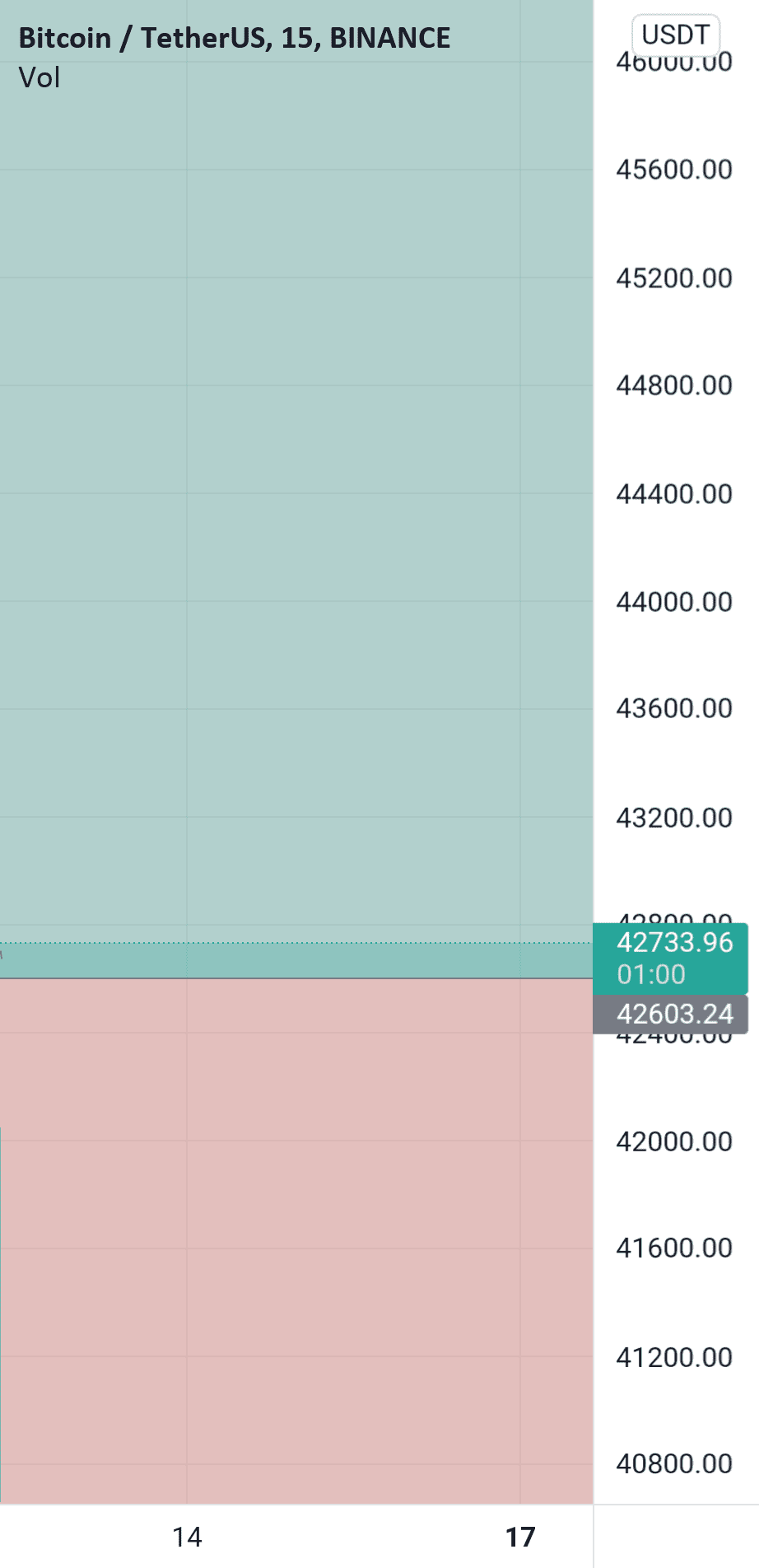 Btcusdt up pour BINANCE:BTCUSDT par AMAgency