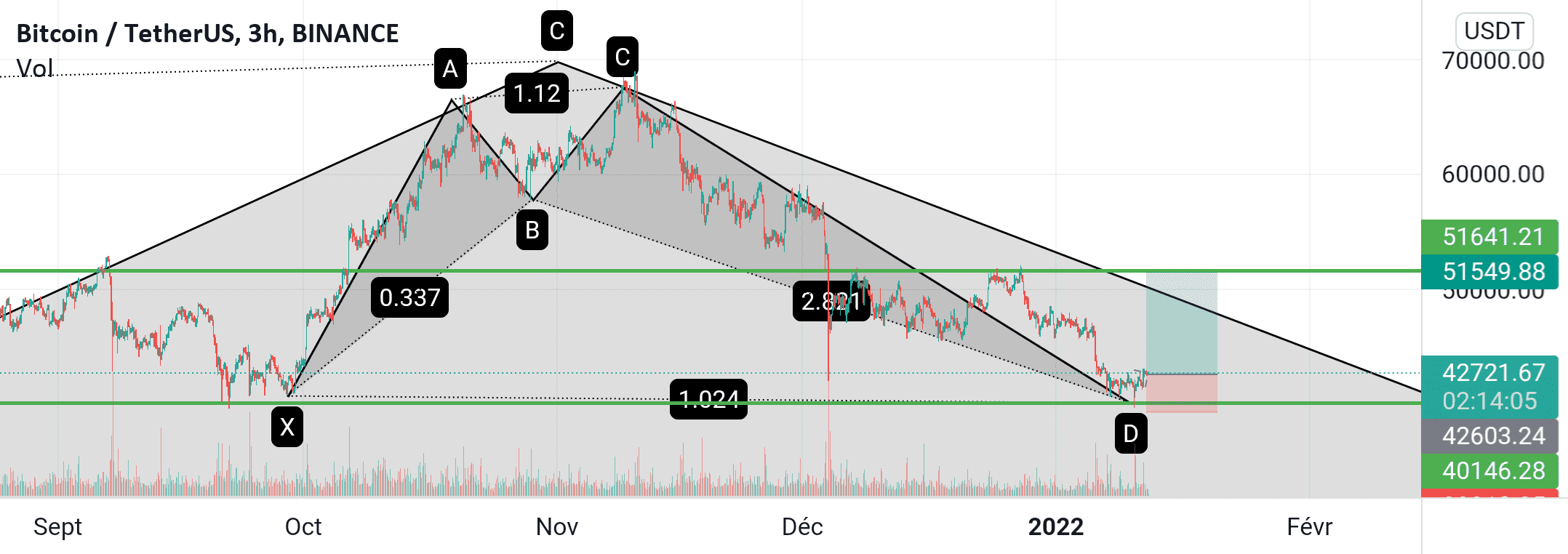 Btcusdt up pour BINANCE:BTCUSDT par AMAgency