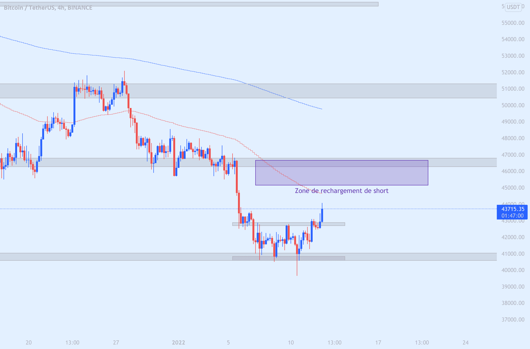 Le bitcoin est-il vraiment un hedge contre l'inflation ? pour BINANCE:BTCUSDT par Sacha9932