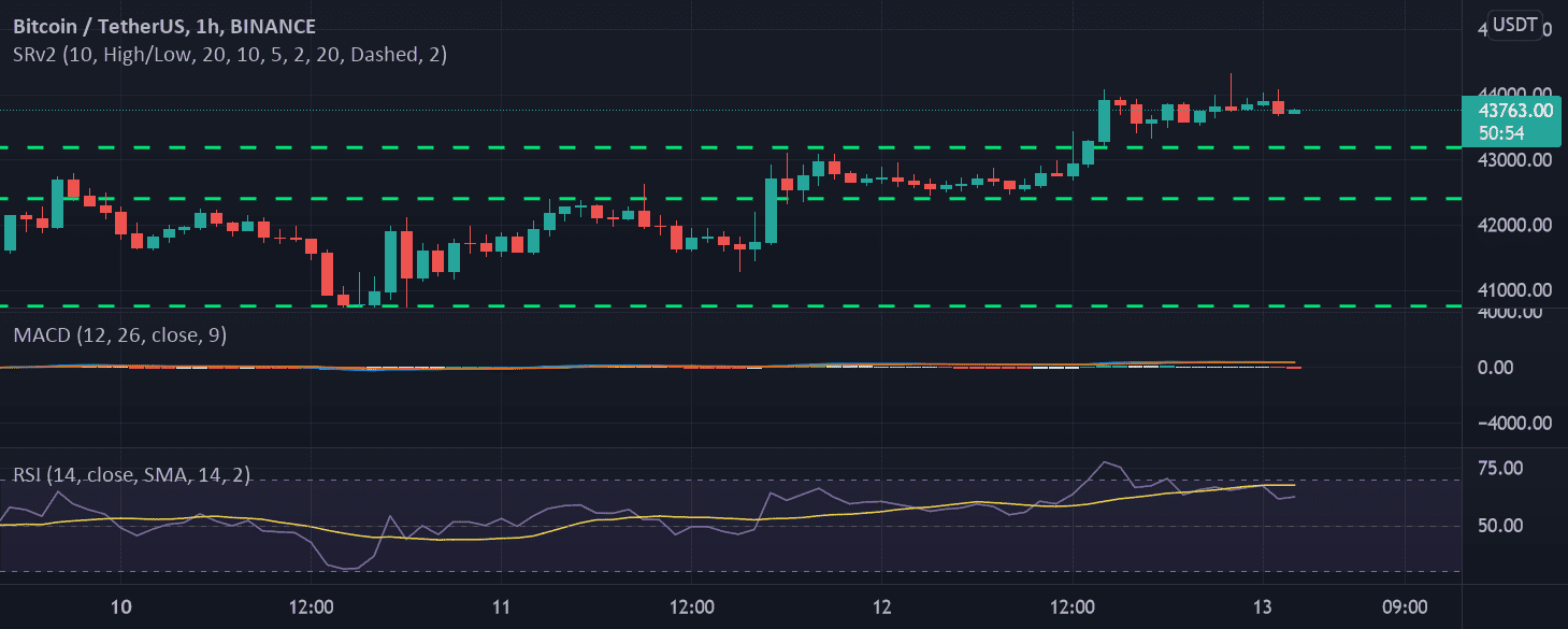 Need Reputation point pour BINANCE:BTCUSDT par blendercompany