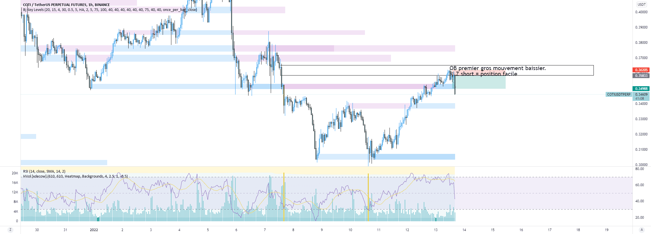 Trade réussi sur COTI pour BINANCE:COTIUSDTPERP par valeriantrading