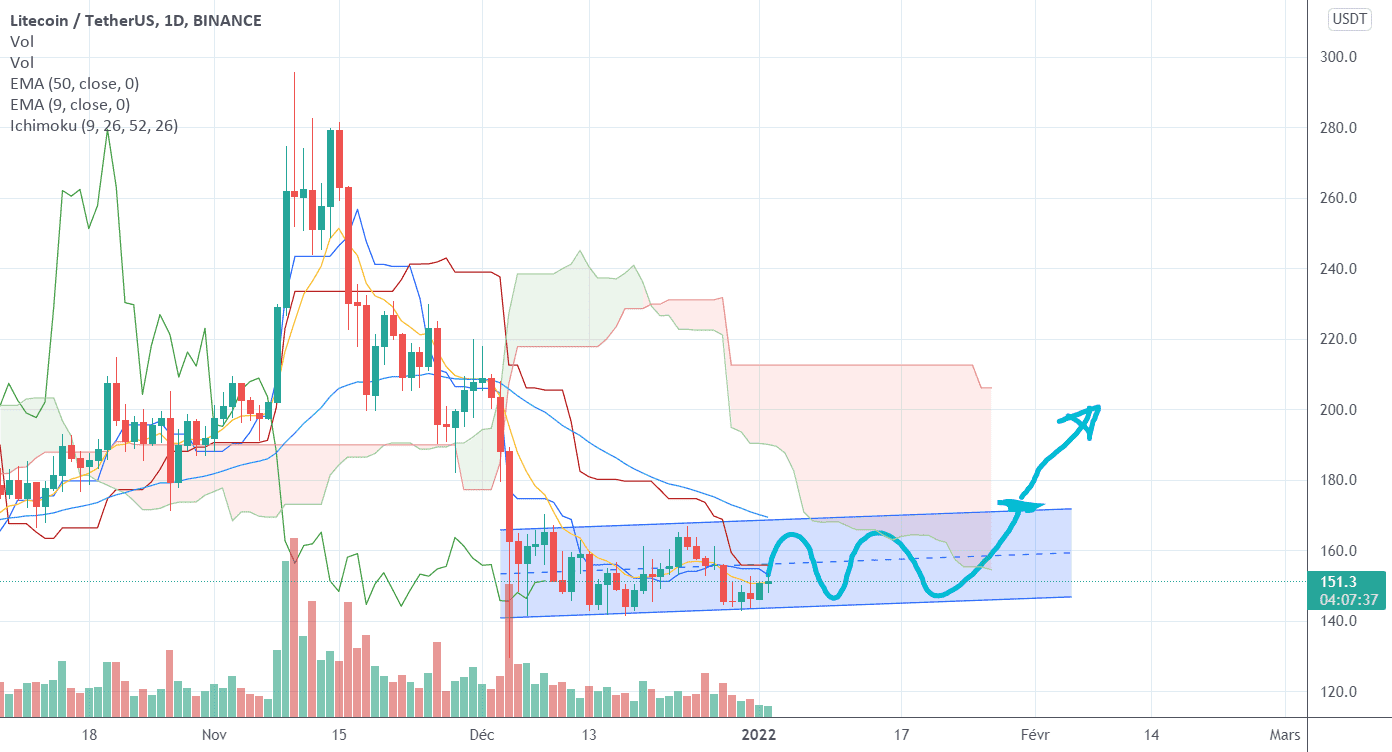 LTC : Toujours dans son canal pour BINANCE:LTCUSDT par Le_Boa