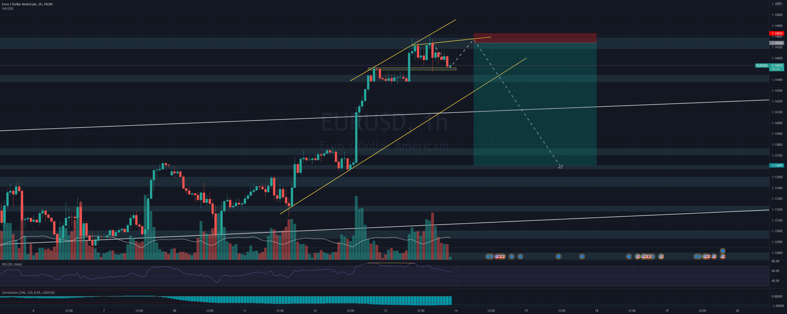 Analyse EUR/USD pour FX:EURUSD par Yom2123