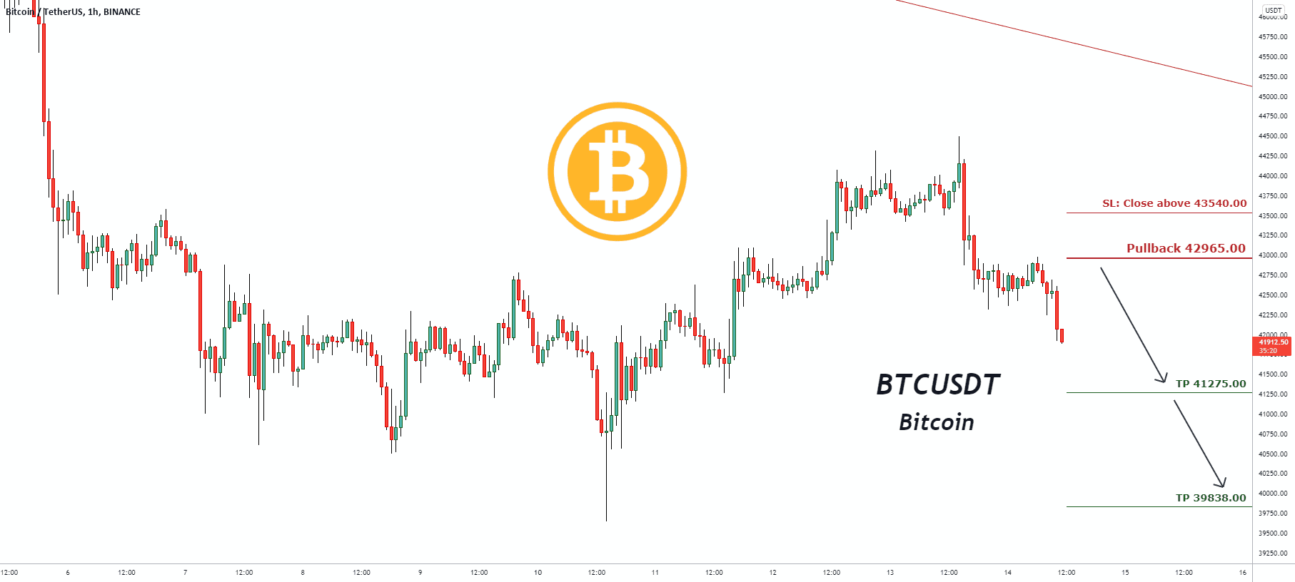 Signal de trading pour BTCUSDT Bitcoin pour BINANCE:BTCUSDT par pullbacksignal